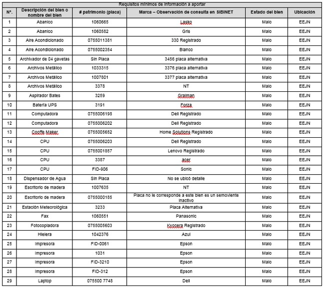 Chapea, Distribuidor Oficial de las Principales Marcas