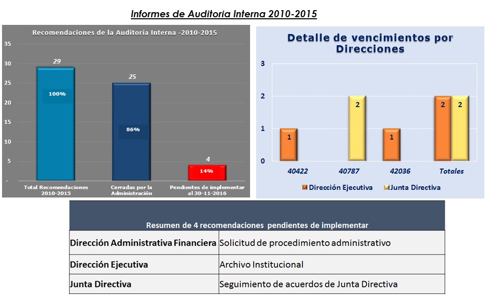 Estatus-Recomendaciones-2010-2015