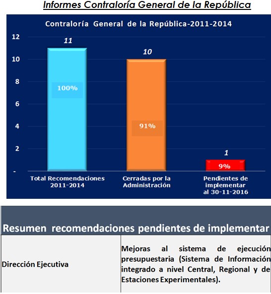 Estatus-Recomendaciones-2010-2015