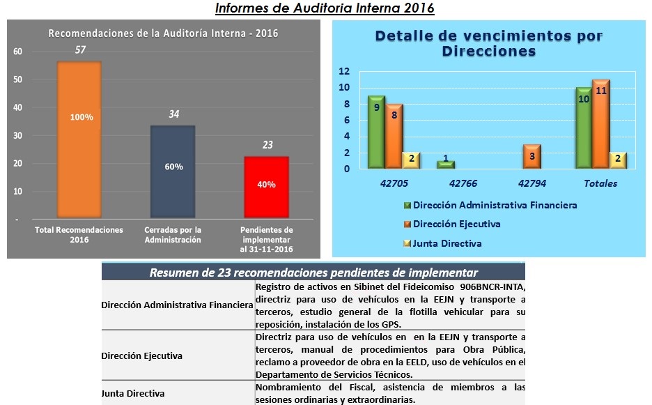 Estatus-Recomendaciones-2016